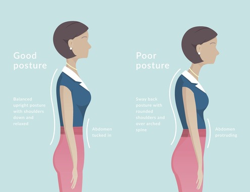 posture correction with donjoy back brace