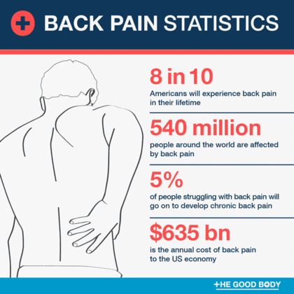 statistics of back pain in usa