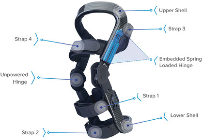 spring loaded knee brace technology explanation